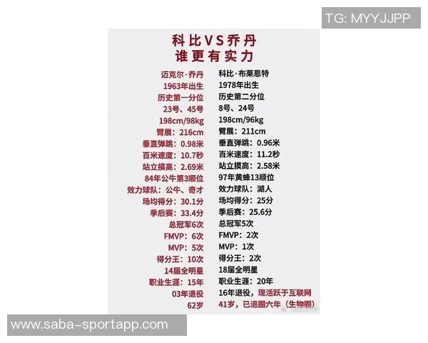 从小岛到NBA的传奇之路他是否真的能比肩乔丹和科比